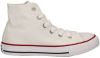 Converse Chuck Taylor All Star Classic Hi sneakers wit online kopen